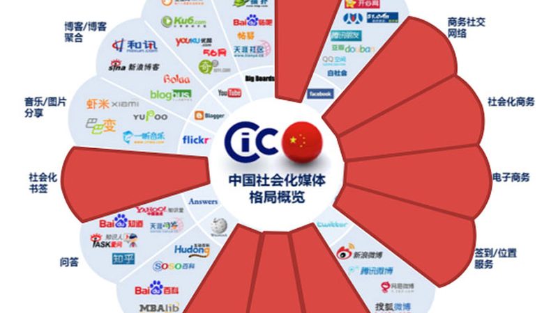 文化传媒公司资质许可证办理：周期与关键要素解析**
